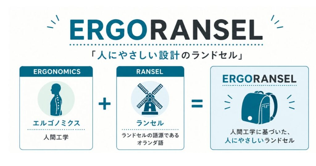 エルゴランセルという商品名の由来の図解